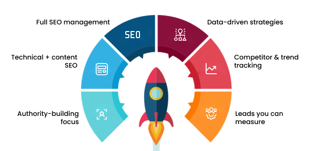 An SEO Growth-Driven Agency in Indiana