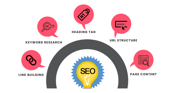 Be Found by Your Community with Local SEO Service Texas