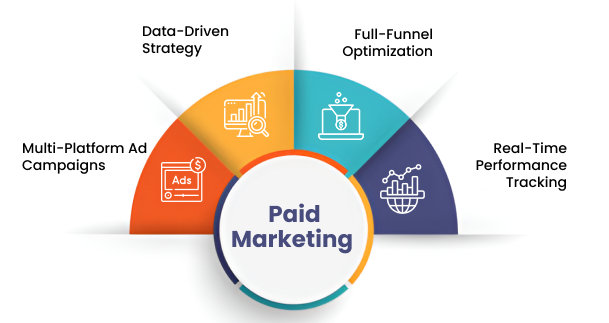 Dominate the Competition with a Top SEO Firm in Texas