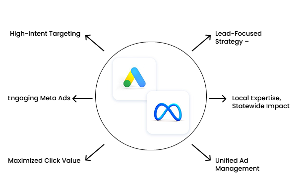 Drive Conversions with Google Ads Georgia and Meta Ads Georgia