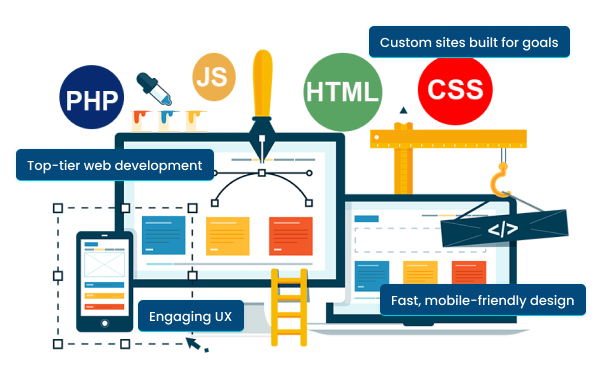 Dynamic Web Presence Begins with Best-in-Class Web Development Service Georgia