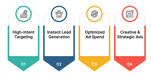 Instant Impact with a Top PPC Solution Company