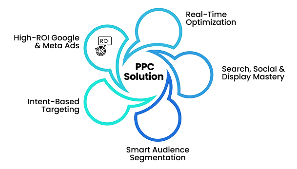 Launch Smarter with a PPC Solution Company Focused on Results