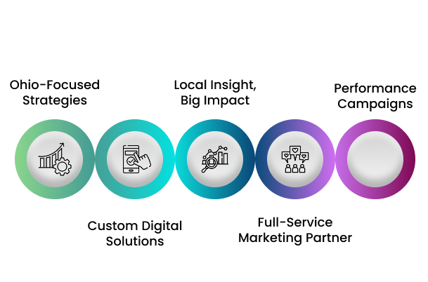 Ohio’s Digital Revolution Begins with Web Venturez