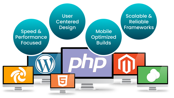 Rise Above with Strategic Web Development Service Ohio