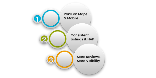 Show Up Locally with Our Local SEO Service California