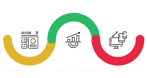 Web Development Service Indiana Companies Can Rely On