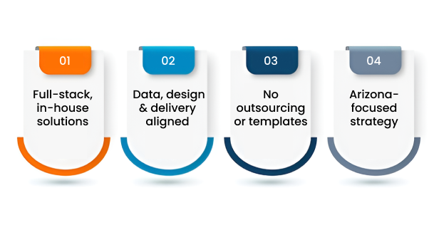 Web Venturez_ A Best SEO Agency in Arizona with Full-Stack Digital Solutions