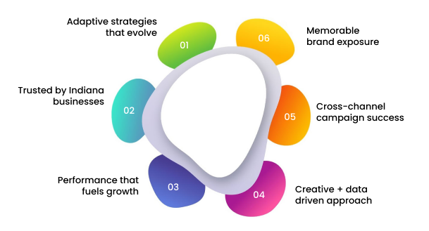 Your Go-To Paid Marketing Firm Indiana Businesses Trust